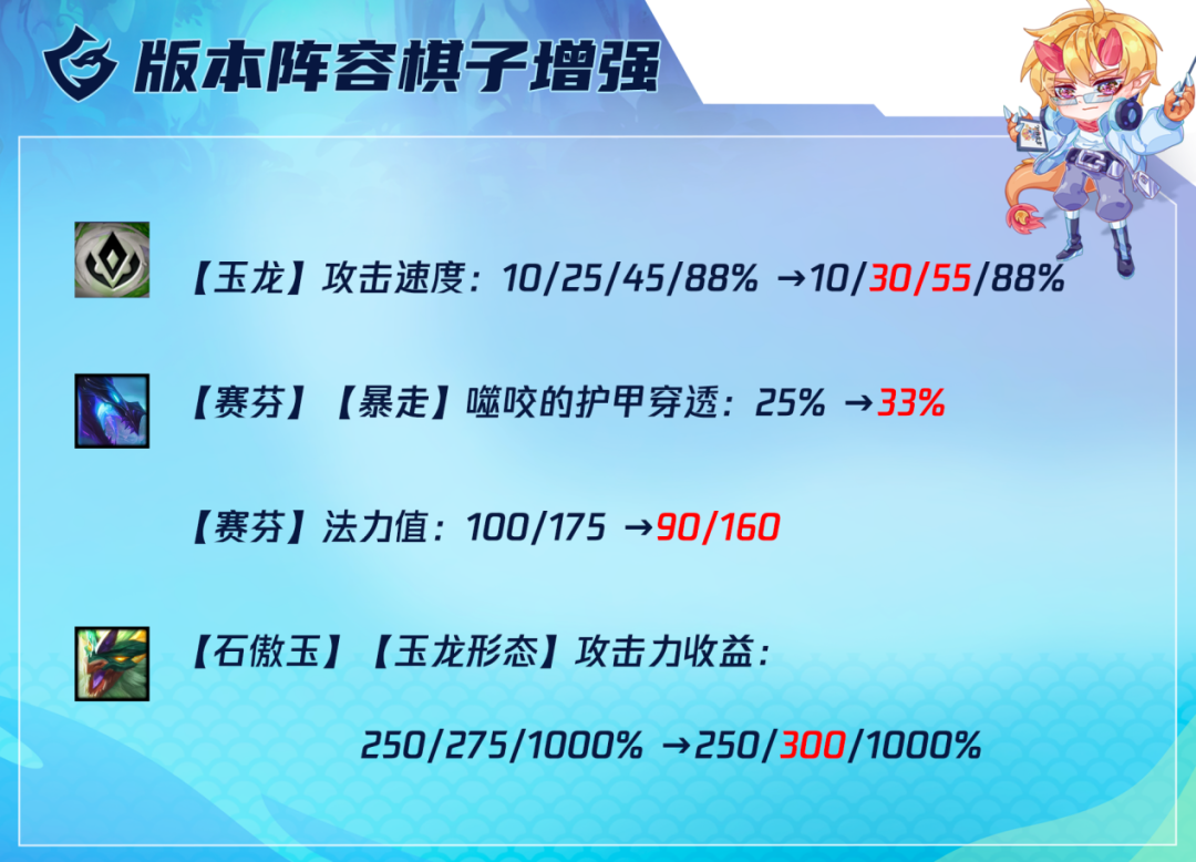 《云顶之弈》12.19玉龙赛芬阵容攻略