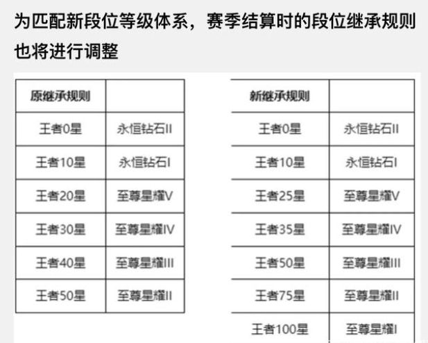 《王者荣耀》S27赛季继承规则一览