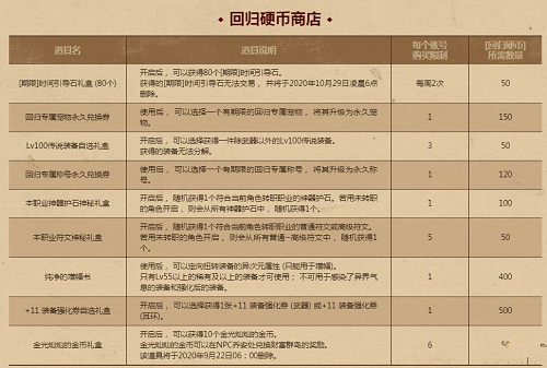 DNF回归硬币每天可刷数量介绍