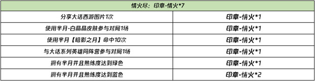 王者荣耀再话白晶晶刷印章方法分享