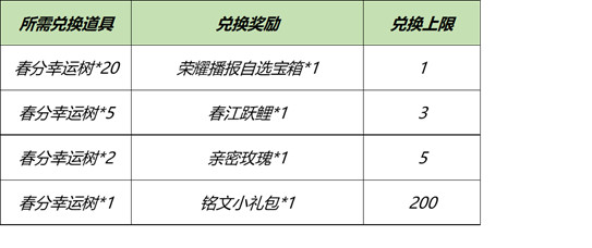 王者荣耀春分幸运树获取方法介绍