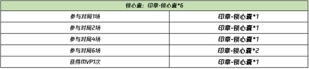 王者荣耀再话白晶晶刷印章方法分享