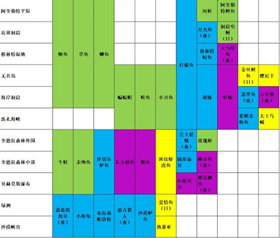 玛娜希斯回响钓鱼地点介绍