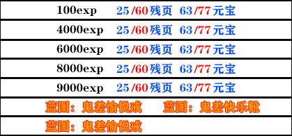 影之刃3榆木脑袋研究成果支线任务完成方法介绍