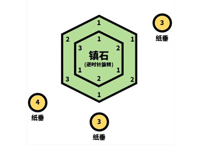 原神清籁逐雷记其三任务完成攻略