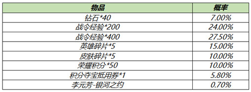 王者荣耀李元芳银河之约礼包打开概率介绍