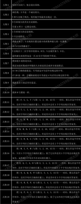 犯罪大师失踪案调查答案介绍