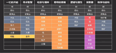 堆叠大陆各类卡包介绍