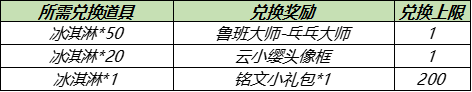 王者荣耀鲁班大师乓乓大师获得方法介绍