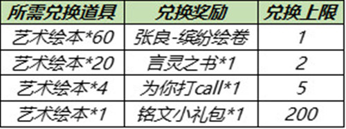 王者荣耀艺术绘本获取方法介绍