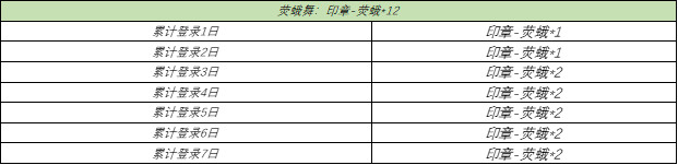 王者荣耀再话白晶晶刷印章方法分享