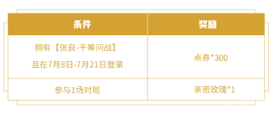 王者荣耀张良千筹问战皮肤价格介绍