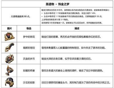 原神3.0全新圣遗物介绍