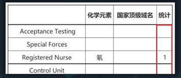 犯罪大师7.17紧急任务答案分享