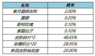 王者荣耀​紫月霞辉礼包奖励介绍