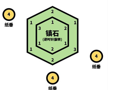 原神清籁逐雷记其四任务完成攻略