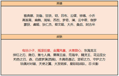 王者荣耀9月碎片商店更新一览2022