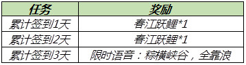 王者荣耀语音粽横峡谷全靠浪获取方法介绍