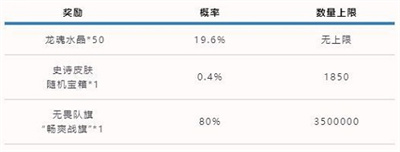 英雄联盟手游可口可乐联动活动介绍