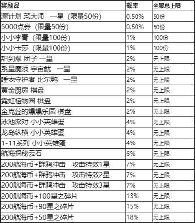 云顶之弈TOC砸金蛋活动介绍