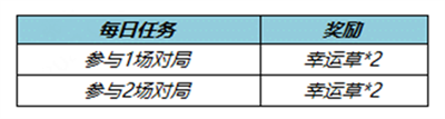 王者荣耀飞燕衔春头像框获得方法介绍