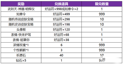 王者荣耀神器祈愿活动介绍