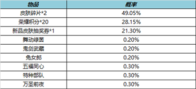 王者荣耀10.14皮肤秘宝内容介绍