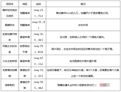 魔兽世界10.0巨龙群岛知识点宝藏宝箱位置介绍