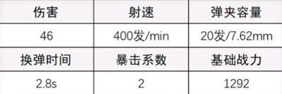 超凡先锋DMR14配枪方法介绍