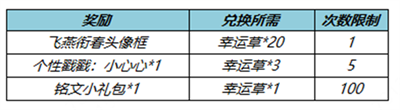 王者荣耀飞燕衔春头像框获得方法介绍