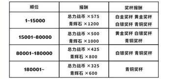 蔚蓝档案总力战一次时间介绍