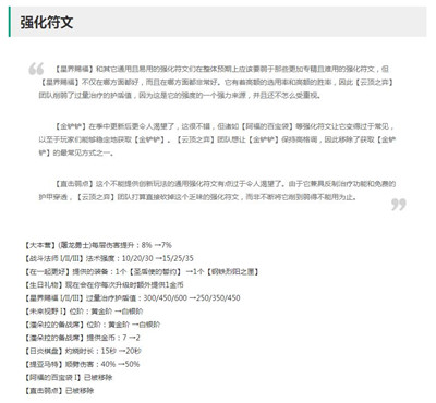 云顶之弈12.19版本强化符文改动说明介绍