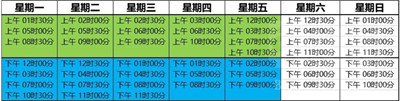 魔兽世界10.0社区盛宴刷新时间介绍