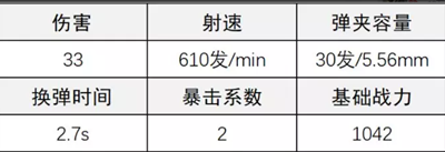 超凡先锋AR17配枪方法介绍