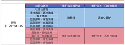 原神维护机关白金典藏型位置介绍