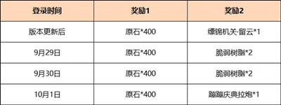 原神3.1版本领1600原石活动介绍