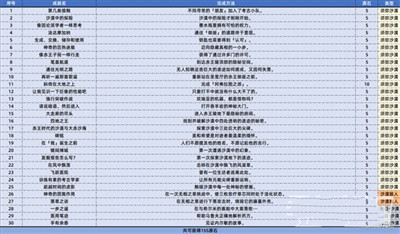 原神3.4版本新增成就介绍