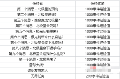 lol北极星事件通行证事件任务攻略介绍