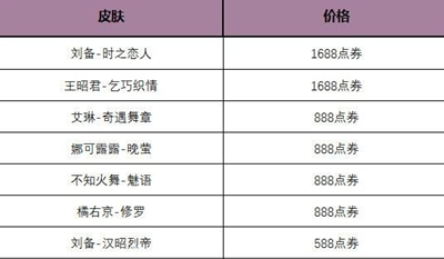 王者荣耀玲珑密阁活动玩法介绍