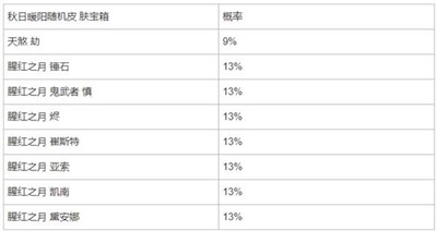 lol手游秋日暖阳限时魄罗宝箱奖励介绍