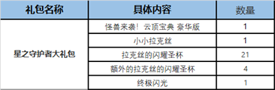 云顶之弈怪兽来袭精选礼包销售时间介绍