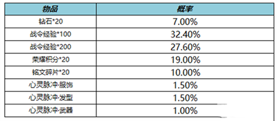 王者荣耀S25赛季战令礼包限时返场活动2022介绍