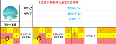 原神蕈兽潜能焕发大全