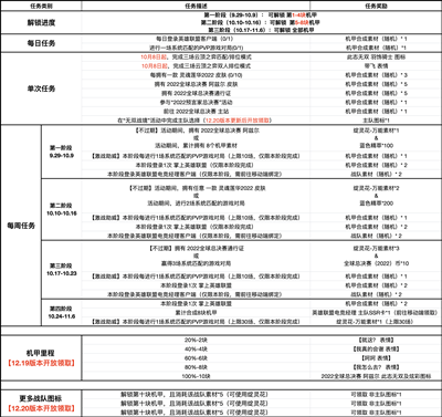 英雄联盟S12无双战境活动介绍