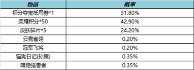 王者荣耀10.14皮肤秘宝内容介绍