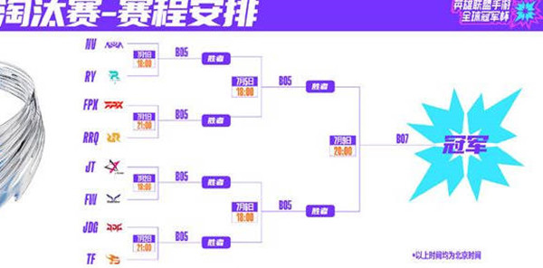 英雄联盟手游冠军预测应该怎么选择