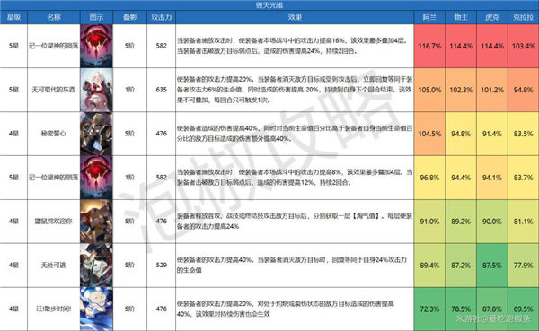 崩坏星穹铁道全光锥强度排行一览