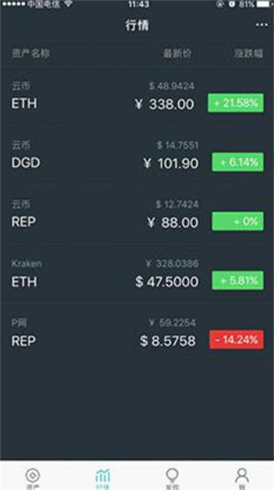 imtoken钱包怎么设置价格提醒功能