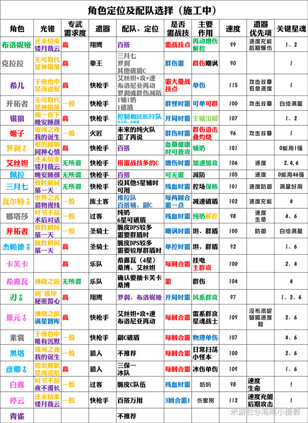 崩坏星穹铁道校验资源失败怎么办