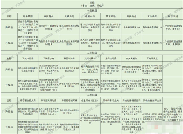 崩坏星穹铁道星神祝福效果全攻略